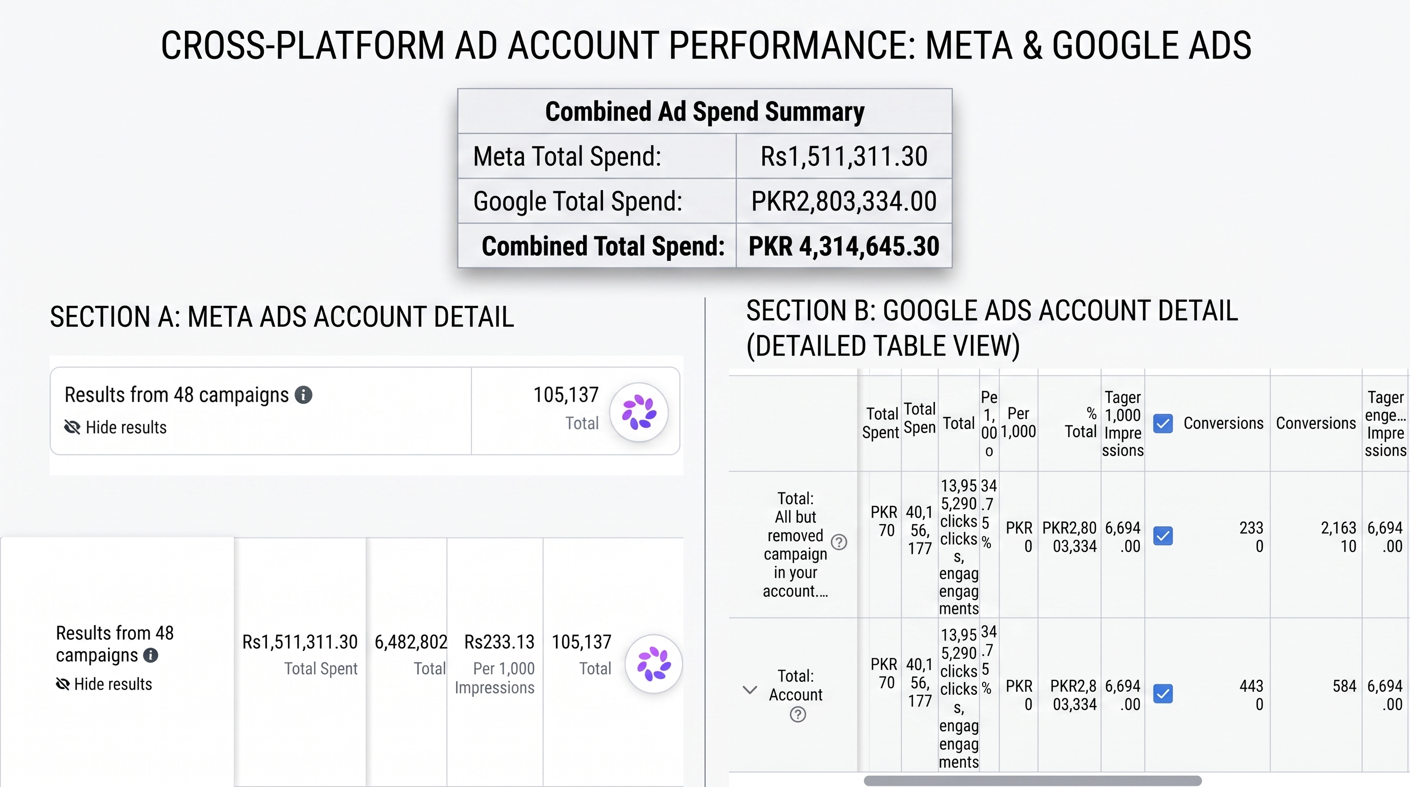 Total Account-Level Spend Dashboard